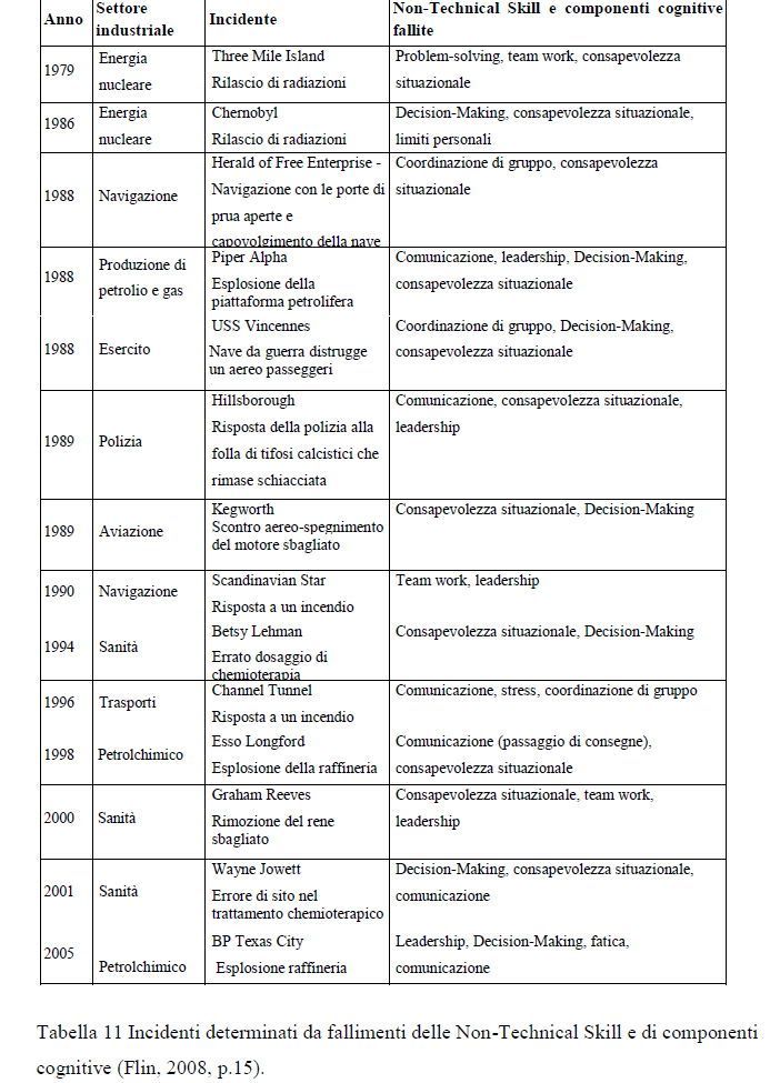 Sicurezza la componente organizzativa